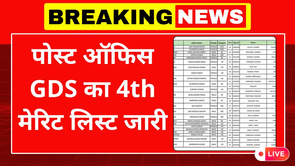 India Post GDS 4th Merit List 2025