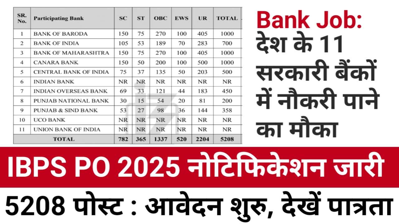 IBPS PO : अभ्यर्थियों के लिए खुशखबरी, बैंक पीओ बनने का मौका , 5208 पदों के लिए आज से करें आवेदन
